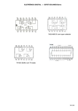 ELETRÔNICA DIGITAL -- CEFET-ES-UNED-Serra
99/109
7403-NÄO E com open collector
74126- Buffer com Tri-state
 
