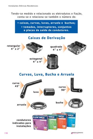118
Instalações Elétricas Residenciais
Tendo-se medido e relacionado os eletrodutos e fiação,
conta-se e relaciona-se também o número de:
retangular
4” x 2”
Curvas, Luva, Bucha e Arruela
• caixas, curvas, luvas, arruela e buchas;
• tomadas, interruptores, conjuntos
e placas de saída de condutores.
octogonal
4” x 4”
quadrada
4” x 4”
curva
45°
arruela
bucha
luva
curva
90°
Caixas de Derivação
condutores
indicados para
instalações
1630 IER 14X21 ok 20.12.2006 17:57 Page 118
 