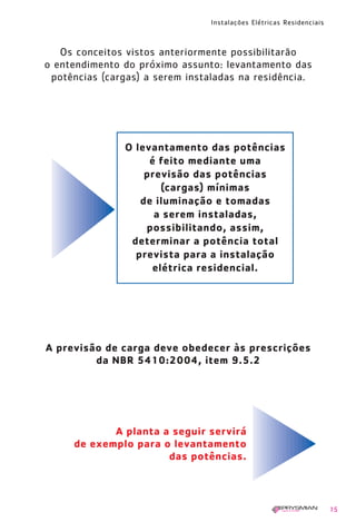 Instalações Elétricas Residenciais
15
Os conceitos vistos anteriormente possibilitarão
o entendimento do próximo assunto: levantamento das
potências (cargas) a serem instaladas na residência.
A previsão de carga deve obedecer às prescrições
da NBR 5410:2004, item 9.5.2
A planta a seguir servirá
de exemplo para o levantamento
das potências.
O levantamento das potências
é feito mediante uma
previsão das potências
(cargas) mínimas
de iluminação e tomadas
a serem instaladas,
possibilitando, assim,
determinar a potência total
prevista para a instalação
elétrica residencial.
1630 IER 14X21 ok 20.12.2006 17:56 Page 15
 