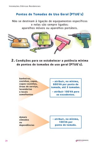20
Instalações Elétricas Residenciais
2. Condições para se estabelecer a potência mínima
de pontos de tomadas de uso geral (PTUG’s).
banheiros,
cozinhas, copas,
copas-cozinhas,
áreas de serviço,
lavanderias
e locais
semelhantes
demais
cômodos
ou
dependências
- atribuir, no mínimo,
600 VA por ponto de
tomada, até 3 tomadas.
- atribuir 100 VA para
os excedentes.
- atribuir, no mínimo,
100 VA por
ponto de tomada.
Pontos de Tomadas de Uso Geral (PTUG’s)
Não se destinam à ligação de equipamentos específicos
e nelas são sempre ligados:
aparelhos móveis ou aparelhos portáteis.
1630 IER 14X21 ok 20.12.2006 17:56 Page 20
 