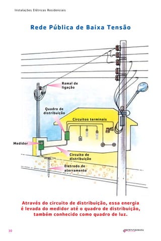 30
Instalações Elétricas Residenciais
Através do circuito de distribuição, essa energia
é levada do medidor até o quadro de distribuição,
também conhecido como quadro de luz.
Rede Pública de Baixa Tensão
Ramal de
ligação
Medidor
Circuitos terminais
Quadro de
distribuição
Circuito de
distribuição
Eletrodo de
aterramento
1630 IER 14X21 ok 20.12.2006 17:56 Page 30
 