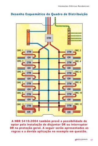Instalações Elétricas Residenciais
A NBR 5410:2004 também prevê a possibilidade de
optar pela instalação de disjuntor DR ou interruptor
DR na proteção geral. A seguir serão apresentadas as
regras e a devida aplicação no exemplo em questão.
Desenho Esquemático do Quadro de Distribuição
67
1630 IER 14X21 ok 20.12.2006 17:57 Page 67
 