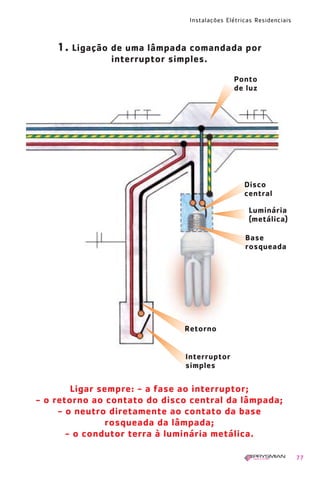 Instalações Elétricas Residenciais
77
Ligar sempre: - a fase ao interruptor;
- o retorno ao contato do disco central da lâmpada;
- o neutro diretamente ao contato da base
rosqueada da lâmpada;
- o condutor terra à luminária metálica.
1. Ligação de uma lâmpada comandada por
interruptor simples.
Ponto
de luz
Disco
central
Base
rosqueada
Luminária
(metálica)
Interruptor
simples
Retorno
1630 IER 14X21 ok 20.12.2006 17:57 Page 77
 