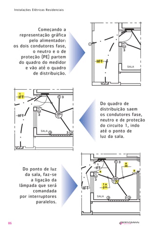 86
Instalações Elétricas Residenciais
Começando a
representação gráfica
pelo alimentador:
os dois condutores fase,
o neutro e o de
proteção (PE) partem
do quadro do medidor
e vão até o quadro
de distribuição.
Do quadro de
distribuição saem
os condutores fase,
neutro e de proteção
do circuito 1, indo
até o ponto de
luz da sala.
Do ponto de luz
da sala, faz-se
a ligação da
lâmpada que será
comandada
por interruptores
paralelos.
1
1630 IER 14X21 ok 20.12.2006 17:57 Page 86
 