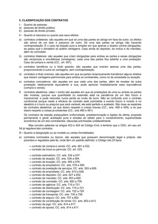 5. CLASSIFICAÇÃO DOS CONTRATOS
I - Quanto às pessoas:
a) pessoas de direito público;
b) pessoas de direito privado.
II - Quanto à natureza ou quanto aos seus efeitos:
a) contratos unilaterais: são aqueles em que só uma das partes se obriga em face da outra: os efeitos
são ativos de um lado e passivos de outro. Só uma das partes se obriga não havendo
contraprestação. É o caso da doação pura e simples em que apenas o doador contrai obrigações,
ao passo que o donatário só aufere vantagens. Caso ainda do depósito, do mútuo e do mandato,
além do comodato.
b) contratos bilaterais: são aqueles que criam obrigações para ambas as partes e essas obrigações
são recíprocas e simultâneas (sinalagma); cada uma das partes fica adstrita a uma prestação.
Caso da compra e venda (CC., art. 481).
c) contratos benéficos ou a título gratuito: são aqueles que oneram apenas uma das partes,
proporcionando à outra só vantagens, sem contraprestação.
d) contratos a título oneroso: são aqueles em que as partes reciprocamente transferem alguns direitos
que trazem vantagens patrimoniais para ambos os contraentes, como no de sociedade ou locação.
e) contratos comutativos: são aqueles em que cada uma das partes, além de receber da outra
prestação relativamente equivalente à sua, pode apreciar imediatamente essa equivalência
(compra e venda).
f) contratos aleatórios: (alea = sorte) são aqueles em que as prestações de uma ou ambas as partes
são incertas, porque sua quantidade ou extensão está na pendência de um fato futuro e
imprevisível, e pode redundar numa perda ao invés de lucro. Não se confunde com o contrato
condicional porque neste a eficácia do contrato está submetida a evento futuro e incerto e no
aleatório é o lucro ou prejuízo que será variável, ele está perfeito e acabado. São duas as espécies
de contratos aleatórios: os que dizem respeito a coisas futuras (CC., arts. 458 e 459), e os que
dizem respeito a coisas já existentes (CC., arts 460 e 461)
Os contratos de adesão pressupõem uniformidade, predeterminação e rigidez da oferta; proposta
permanente e geral; aceitação pura e simples do oblato para o consentimento; superioridade
econômica de um dos contratantes; cláusulas pré-fixadas unilateralmente
Mas convém salientar os artigos 423 e 424 do Código Civil, e lembrar que o CDC, em seu art.
54 já regulava tais contratos.
III - Quanto à designação ou ao modelo ou certas formalidades:
a) contratos nominados ou típicos: são aqueles que possuem denominação legal e própria, são
previstos e regulados pela lei, onde têm um padrão definido; o Código cita 23 tipos:
→ contrato de compra e venda: CC. arts. 481 a 532.
→ contrato de troca ou permuta: CC. art. 533.
→ contrato estimatório: CC. arts. 534 a 537.
→ contrato de doação: CC. arts. 538 a 564.
→ contrato de locação: CC. arts. 565 a 578.
→ contrato de empréstimo: CC. arts. 579 a 585.
→ contrato de prestação de serviços: CC. arts. 593 a 609.
→ contrato de empreitada: CC. arts. 610 a 626.
→ contrato de depósito: CC. arts. 627 a 652.
→ contrato de mandato: CC. arts. 653 a 692.
→ contrato de comissão: CC. arts. 693 a 709.
→ contrato de agência: CC. arts. 710 a 721.
→ contrato de distribuição: CC. arts. 710 a 721.
→ contrato de corretagem: CC. arts. 722 a 729
→ contrato de transporte: CC. arts. 730 a 756.
→ contrato de seguro: CC. arts. 757 a 802.
→ contrato de constituição de renda: CC. arts. 803 a 813.
→ contrato de jogo: CC. arts. 814 a 817.
→ contrato de aposta: CC. arts. 814 a 817.
 