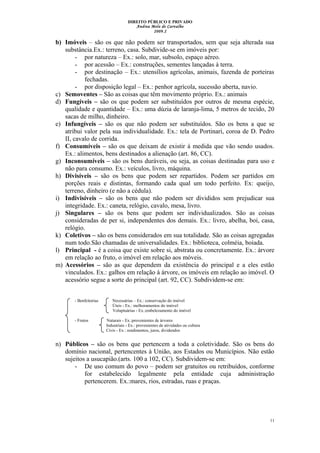 DIREITO PÚBLICO E PRIVADO
Andrea Melo de Carvalho
2009.2
b) Imóveis – são os que não podem ser transportados, sem que seja alterada sua
substância.Ex.: terreno, casa. Subdivide-se em imóveis por:
- por natureza – Ex.: solo, mar, subsolo, espaço aéreo.
- por acessão – Ex.: construções, sementes lançadas à terra.
- por destinação – Ex.: utensílios agrícolas, animais, fazenda de porteiras
fechadas.
- por disposição legal – Ex.: penhor agrícola, sucessão aberta, navio.
c) Semoventes – São as coisas que têm movimento próprio. Ex.: animais
d) Fungíveis – são os que podem ser substituídos por outros de mesma espécie,
qualidade e quantidade – Ex.: uma dúzia de laranja-lima, 5 metros de tecido, 20
sacas de milho, dinheiro.
e) Infungíveis – são os que não podem ser substituídos. São os bens a que se
atribui valor pela sua individualidade. Ex.: tela de Portinari, coroa de D. Pedro
II, cavalo de corrida.
f) Consumíveis – são os que deixam de existir à medida que vão sendo usados.
Ex.: alimentos, bens destinados a alienação (art. 86, CC).
g) Inconsumíveis – são os bens duráveis, ou seja, as coisas destinadas para uso e
não para consumo. Ex.: veículos, livro, máquina.
h) Divisíveis – são os bens que podem ser repartidos. Podem ser partidos em
porções reais e distintas, formando cada qual um todo perfeito. Ex: queijo,
terreno, dinheiro (e não a cédula).
i) Indivisíveis – são os bens que não podem ser divididos sem prejudicar sua
integridade. Ex.: caneta, relógio, cavalo, mesa, livro.
j) Singulares – são os bens que podem ser individualizados. São as coisas
consideradas de per si, independentes dos demais. Ex.: livro, abelha, boi, casa,
relógio.
k) Coletivos – são os bens considerados em sua totalidade. São as coisas agregadas
num todo.São chamadas de universalidades. Ex.: biblioteca, colméia, boiada.
l) Principal - é a coisa que existe sobre si, abstrata ou concretamente. Ex.: árvore
em relação ao fruto, o imóvel em relação aos móveis.
m) Acessórios – são as que dependem da existência do principal e a eles estão
vinculados. Ex.: galhos em relação à árvore, os imóveis em relação ao imóvel. O
acessório segue a sorte do principal (art. 92, CC). Subdividem-se em:
- Benfeitorias Necessárias – Ex.: conservação do imóvel
Úteis - Ex.: melhoramentos do imóvel
Voluptuárias - Ex.:embelezamento do imóvel
- Frutos Naturais - Ex.:provenientes de árvores
Industriais - Ex.: provenientes de atividades ou cultura
Civis - Ex.: rendimentos, juros, dividendos
n) Públicos – são os bens que pertencem a toda a coletividade. São os bens do
domínio nacional, pertencentes à União, aos Estados ou Municípios. Não estão
sujeitos a usucapião.(arts. 100 a 102, CC). Subdividem-se em:
- De uso comum do povo – podem ser gratuitos ou retribuídos, conforme
for estabelecido legalmente pela entidade cuja administração
pertencerem. Ex.:mares, rios, estradas, ruas e praças.
11
 