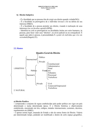 DIREITO PÚBLICO E PRIVADO
Andrea Melo de Carvalho
2009.2
b) Direito Subjetivo
- É a faculdade que as pessoas têm de exigir seu direito quando violado(NG);
- É a faculdade ou prerrogativa de o indivíduo invocar a lei na defesa de seu
interesse (M&E);
- É a faculdade de a pessoa postular seu direito, visando à realização de seus
interesses (ius est facultas agendi) (SPM);
- Identifica-se com as prerrogativas ou faculdades ínsitas aos seres humanos, às
pessoas, para fazer valer seus “direitos”, no nível judicial ou no extrajudicial. É
aquele que adere à pessoa, à personalidade.É o poder do indivíduo que vive em
sociedade(Duguit) (V).
2.2. Ramos
Quadro Geral do Direito
Público
Internacional
Privado
Constitucional
Administrativo
1.POSITIVO Penal
Público Financeiro
Tributário
Nacional Processual
Trabalhista
Privado Civil
Comercial/Empresarial
Trabalhista
2. NATURAL
a) Direito Positivo
– compreende o conjunto de regras estabelecidas pelo poder político em vigor em país
determinado e numa determinada época. É o Direito histórica e objetivamente
estabelecido, encontrado em leis, códigos, tratados internacionais, costumes, decretos,
regulamentos etc.(M&E);
- é apenas norma legal, emanada do Estado e não de outras fontes do Direito. Valeria
por determinado tempo, podendo ser modificado e dentro de certo espaço geográfico.
2
 