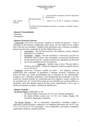 DIREITO PÚBLICO E PRIVADO
Andrea Melo de Carvalho
2009.2
Externo (Nações estrangeiras, Santa Sé, Organismos
internacionais)
De Direito Público
*Qto. à função Interno (U, E, M, DF, T, autarquias e fundações
públicas)
De Direito Privado (fundações particulares, associações, sociedades simples e
empresárias)
- Quanto à Nacionalidade:
. Nacionais
. Estrangeiras
- Quanto à Estrutura Interna:
. Corporações (universitas personarum: conjunto ou reunião de pessoas) – visam à
realização de fins internos, estabelecidos pelos sócios. Os seus objetivos são voltados
para o bem dos seus membros. Também existe patrimônio, mas é elemento secundário,
apenas um meio para a realização de um fim. Subdividem-se em:
- Associações – não tem fins lucrativos, mas religiosos, morais, culturais,
desportivos ou recreativos
- Sociedades: . simples – têm fim econômico e visam lucro, que deve ser
distribuído entre os sócios. São constituídas, em geral, por profissionais
de uma mesma área (Ex.: grandes escritórios de engenharia, de advocacia
etc) ou por prestadores de serviços técnicos.
. empresária – também visam o lucro. Têm por objeto o
exercício de atividade própria de empresário sujeito ao registro previsto
no art. 967 do CC.
. Fundações (universitas bonorum: reunião de bens) – tem objetivos externos,
estabelecidos pelo instituidor. O patrimônio é elemento essencial. Constituem um
acervo de bens, que recebe personalidade para a realização de fins determinados.
Compõe-se de 2 elementos: patrimônio e fim (estabelecido pelo instituidor e sem fins
lucrativos). Somente poderão ser constituídas para fins religiosos, morais, culturais ou
de assistência (art. 62, § único).Será criada por seu instituidor por escritura pública ou
testamento. Será feita dotação especial de bens livres, especificando o fim a que se
destina e declarando, se quiser, a maneira de administra-la.
- Quanto à Função:
. De Direito Público. Subdividem-se em:
- De Direito Público externo (art. 42, CC). Ex.: Estados estrangeiros
- De Direito Público interno (art. 41, CC). Ex.: União, Estados, DF,
Territórios; Municípios, autarquias
. De Direito Privado – são as corporações (associações, sociedades simples e
empresárias, partidos políticos, sindicatos) e as fundações particulares (art. 44, CC; arts.
511 e 512, CLT; art. 8º, CF); sociedades – civis e empresárias, associações e fundações,
organizações religiosas e partidos políticos.
9
 