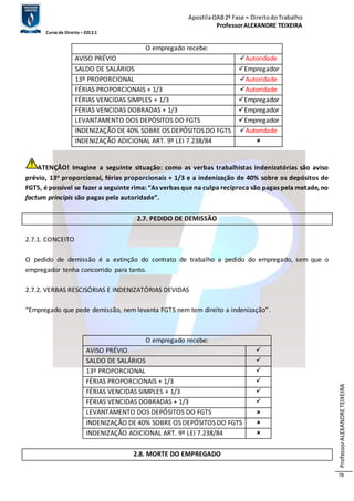 Apostila OAB 2ª Fase ≈ Direito do Trabalho 
Professor ALEXANDRE TEIXEIRA 
Curso de Direito – 2012.1 
Professor ALEXANDRE TEIXEIRA 
78 
O empregado recebe: 
AVISO PRÉVIO Autoridade 
SALDO DE SALÁRIOS Empregador 
13º PROPORCIONAL Autoridade 
FÉRIAS PROPORCIONAIS + 1/3 Autoridade 
FÉRIAS VENCIDAS SIMPLES + 1/3 Empregador 
FÉRIAS VENCIDAS DOBRADAS + 1/3 Empregador 
LEVANTAMENTO DOS DEPÓSITOS DO FGTS Empregador 
INDENIZAÇÃO DE 40% SOBRE OS DEPÓSITOS DO FGTS Autoridade 
INDENIZAÇÃO ADICIONAL ART. 9º LEI 7.238/84  
ATENÇÃO! Imagine a seguinte situação: como as verbas trabalhistas indenizatórias são aviso 
prévio, 13o proporcional, férias proporcionais + 1/3 e a indenização de 40% sobre os depósitos de 
FGTS, é possível se fazer a seguinte rima: “As verbas que na culpa recíproca são pagas pela metade, no 
factum principis são pagas pela autoridade”. 
2.7. PEDIDO DE DEMISSÃO 
2.7.1. CONCEITO 
O pedido de demissão é a extinção do contrato de trabalho a pedido do empregado, sem que o 
empregador tenha concorrido para tanto. 
2.7.2. VERBAS RESCISÓRIAS E INDENIZATÓRIAS DEVIDAS 
“Empregado que pede demissão, nem levanta FGTS nem tem direito a indenização”. 
O empregado recebe: 
AVISO PRÉVIO  
SALDO DE SALÁRIOS  
13º PROPORCIONAL  
FÉRIAS PROPORCIONAIS + 1/3  
FÉRIAS VENCIDAS SIMPLES + 1/3  
FÉRIAS VENCIDAS DOBRADAS + 1/3  
LEVANTAMENTO DOS DEPÓSITOS DO FGTS  
INDENIZAÇÃO DE 40% SOBRE OS DEPÓSITOS DO FGTS  
INDENIZAÇÃO ADICIONAL ART. 9º LEI 7.238/84  
2.8. MORTE DO EMPREGADO 
 