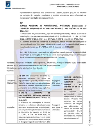 Apostila OAB 2ª Fase ≈ Direito do Trabalho 
Professor ALEXANDRE TEIXEIRA 
Curso de Direito – 2012.1 
Professor ALEXANDRE TEIXEIRA 
98 
regulamentação aprovada pelo Ministério do Trabalho, aquelas que, por sua natureza 
ou métodos de trabalho, impliquem o contato permanente com inflamáveis ou 
explosivos em condições de risco acentuado. 
TST 
SUM-132 ADICIONAL DE PERICULOSIDADE. INTEGRAÇÃO (incorporadas as 
Orientações Jurisprudenciais nºs 174 e 267 da SBDI-1) - Res. 129/2005, DJ 20, 22 e 
25.04.2005 
I - O adicional de periculosidade, pago em caráter permanente, integra o cálculo de 
indenização e de horas extras (ex-Prejulgado nº 3). (ex-Súmula nº 132 - RA 102/1982, 
DJ 11.10.1982/ DJ 15.10.1982 - e ex-OJ nº 267 da SBDI-1 - inserida em 27.09.2002) 
II - Durante as horas de sobreaviso, o empregado não se encontra em condições de 
risco, razão pela qual é incabível a integração do adicional de periculosidade sobre as 
mencionadas horas. (ex-OJ nº 174 da SBDI-1 - inserida em 08.11.2000) 
CLT 
Art. 194. O direito do empregado ao adicional de insalubridade ou de periculosidade 
cessará com a eliminação do risco à sua saúde ou integridade física, nos termos desta 
Seção e das normas expedidas pelo Ministério do Trabalho. 
Atividades perigosas: atividades com explosivos, inflamáveis, radiação ionizante e/ou eletricidade. 
Somente essas quatro atividades ensejam adicional de periculosidade. 
Atividades em porto: adicional de risco de vida. 
Vejamos: 
EXPLOSIVO 
INFLAMÁVEIS 
Art. 193. São consideradas atividades ou 
operações perigosas, na forma da 
regulamentação aprovada pelo Ministério do 
Trabalho, aquelas que, por sua natureza ou 
métodos de trabalho, impliquem o contato 
permanente com inflamáveis ou explosivos 
em condições de risco acentuado. 
Regra geral 
30% sobre o 
salário base 
SUM-191 ADICIONAL. 
PERICULOSIDADE. 
INCIDÊNCIA (nova 
redação) - Res. 
121/2003, DJ 19, 20 e 
21.11.2003 
O adicional de 
periculosidade incide 
apenas sobre o salário 
básico e não sobre este 
acrescido de outros 
adicionais. Em relação 
aos eletricitários, o 
cálculo do adicional de 
periculosidade deverá 
ser efetuado sobre a 
totalidade das parcelas 
de natureza salarial. 
RADIAÇÃO 
OJ-SDI1-345 ADICIONAL DE 
PERICULOSIDADE. RADIAÇÃO IONIZANTE 
OU SUBSTÂNCIA RADIOATIVA. DEVIDO (DJ 
22.06.2005) 
A exposição do empregado à radiação 
ionizante ou à substância radioativa enseja a 
percepção do adicional de periculosidade, 
pois a regulamentação ministerial (Portarias 
do Ministério do Trabalho nºs 3.393, de 
17.12.1987, e 518, de 07.04.2003), ao 
reputar perigosa a atividade, reveste-se de 
plena eficácia, porquanto expedida por força 
de delegação legislativa contida no art. 200, 
Regra geral 
30% sobre o 
salário base 
 