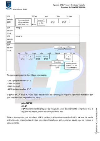 Apostila OAB 2ª Fase ≈ Direito do Trabalho 
Professor ALEXANDRE TEIXEIRA 
Curso de Direito – 2012.1 
Professor ALEXANDRE TEIXEIRA 
52 
13º 
salário 
2007 
20 out nov dez 31 dez 
1/12 1/12 
13º 
salário 
2008 
Como o período é 
inferior a 15 dias, 
NÃO incide 1/12 
Integral 
13º 
salário 
2009 
Integral 
13º 
salário 
2010 
12 dias 
Aviso prévio de 30 dias 
jan fev mar abr mai 23 mai jun 22 jun 
1/12 1/12 1/12 1/12 22 dias 
Despedida 
1/12 
No caso exposto acima, é devido ao empregado: 
- 2007: proporcional de 2/12 
- 2008: integral 
- 2009: integral 
- 2010: proporcional de 6/12 
Como o período é 
superior a 15 dias, 
incide MAIS 1/12 
O §2º do art. 2º da Lei 4.749/65 traz a possibilidade de o empregado requerer a primeira metade do 13º 
juntamente com o pagamento das férias: 
Lei 4.749/65 
Art. 2º 
§ 2º O adiantamento será pago ao ensejo das férias do empregado, sempre que este o 
requerer no mês de janeiro do correspondente ano. 
Para os empregados que percebem salário variável, o adiantamento será calculado na base da média 
aritmética das importâncias devidas nos meses trabalhados até o anterior aquele que se realizar o 
adiantamento. 
 