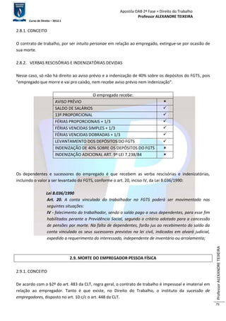 Apostila OAB 2ª Fase ≈ Direito do Trabalho 
Professor ALEXANDRE TEIXEIRA 
Curso de Direito – 2012.1 
Professor ALEXANDRE TEIXEIRA 
79 
2.8.1. CONCEITO 
O contrato de trabalho, por ser intuito personae em relação ao empregado, extingue-se por ocasião de 
sua morte. 
2.8.2. VERBAS RESCISÓRIAS E INDENIZATÓRIAS DEVIDAS 
Nesse caso, só não há direito ao aviso prévio e a indenização de 40% sobre os depósitos do FGTS, pois 
“empregado que morre e vai pro caixão, nem recebe aviso prévio nem indenização”. 
O empregado recebe: 
AVISO PRÉVIO  
SALDO DE SALÁRIOS  
13º PROPORCIONAL  
FÉRIAS PROPORCIONAIS + 1/3  
FÉRIAS VENCIDAS SIMPLES + 1/3  
FÉRIAS VENCIDAS DOBRADAS + 1/3  
LEVANTAMENTO DOS DEPÓSITOS DO FGTS  
INDENIZAÇÃO DE 40% SOBRE OS DEPÓSITOS DO FGTS  
INDENIZAÇÃO ADICIONAL ART. 9º LEI 7.238/84  
Os dependentes e sucessores do empregado é que recebem as verba rescisórias e indenizatórias, 
incluindo o valor a ser levantado do FGTS, conforme o art. 20, inciso IV, da Lei 8.036/1990: 
Lei 8.036/1990 
Art. 20. A conta vinculada do trabalhador no FGTS poderá ser movimentada nas 
seguintes situações: 
IV - falecimento do trabalhador, sendo o saldo pago a seus dependentes, para esse fim 
habilitados perante a Previdência Social, segundo o critério adotado para a concessão 
de pensões por morte. Na falta de dependentes, farão jus ao recebimento do saldo da 
conta vinculada os seus sucessores previstos na lei civil, indicados em alvará judicial, 
expedido a requerimento do interessado, independente de inventário ou arrolamento; 
2.9. MORTE DO EMPREGADOR PESSOA FÍSICA 
2.9.1. CONCEITO 
De acordo com o §2º do art. 483 da CLT, regra geral, o contrato de trabalho é impessoal e imaterial em 
relação ao empregador. Tanto é que existe, no Direito do Trabalho, o instituto da sucessão de 
empregadores, disposto no art. 10 c/c o art. 448 da CLT. 
 