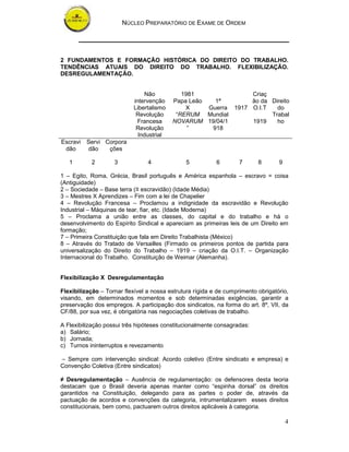 NÚCLEO PREPARATÓRIO DE EXAME DE ORDEM
4
2 FUNDAMENTOS E FORMAÇÃO HISTÓRICA DO DIREITO DO TRABALHO.
TENDÊNCIAS ATUAIS DO DIREITO DO TRABALHO. FLEXIBILIZAÇÃO.
DESREGULAMENTAÇÃO.
Não
intervenção
Libertalismo
Revolução
Francesa
Revolução
Industrial
1981
Papa Leão
X
“RERUM
NOVARUM
”
1ª
Guerra
Mundial
19/04/1
918
1917
Criaç
ão da
O.I.T
1919
Direito
do
Trabal
ho
Escravi
dão
Servi
dão
Corpora
ções
1 2 3 4 5 6 7 8 9
1 – Egito, Roma, Grécia, Brasil português e América espanhola – escravo = coisa
(Antiguidade)
2 – Sociedade – Base terra (≡ escravidão) (Idade Média)
3 – Mestres X Aprendizes – Fim com a lei de Chapelier
4 – Revolução Francesa – Proclamou a indignidade da escravidão e Revolução
Industrial – Máquinas de tear, fiar, etc. (Idade Moderna)
5 – Proclama a união entre as classes, do capital e do trabalho e há o
desenvolvimento do Espírito Sindical e apareciam as primeiras leis de um Direito em
formação;
7 – Primeira Constituição que fala em Direito Trabalhista (México)
8 – Através do Tratado de Versailles (Firmado os primeiros pontos de partida para
universalização do Direito do Trabalho – 1919 – criação da O.I.T. – Organização
Internacional do Trabalho. Constituição de Weimar (Alemanha).
Flexibilização X Desregulamentação
Flexibilização – Tornar flexível a nossa estrutura rígida e de cumprimento obrigatório,
visando, em determinados momentos e sob determinadas exigências, garantir a
preservação dos empregos. A participação dos sindicatos, na forma do art. 8º, VII, da
CF/88, por sua vez, é obrigatória nas negociações coletivas de trabalho.
A Flexibilização possui três hipóteses constitucionalmente consagradas:
a) Salário;
b) Jornada;
c) Turnos ininterruptos e revezamento
– Sempre com intervenção sindical: Acordo coletivo (Entre sindicato e empresa) e
Convenção Coletiva (Entre sindicatos)
≠ Desregulamentação – Ausência de regulamentação: os defensores desta teoria
destacam que o Brasil deveria apenas manter como “espinha dorsal” os direitos
garantidos na Constituição, delegando para as partes o poder de, através da
pactuação de acordos e convenções da categoria, intrumentalizarem esses direitos
constitucionais, bem como, pactuarem outros direitos aplicáveis à categoria.
 
