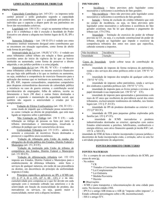 LIMITAÇÕES AO PODER DE TRIBUTAR                                 IMUNIDADES
                                                                          •           Incidência – fatos previstos pelo legislador como
PRINCÍPIOS                                                                    necessários e suficientes à ocorrência do fato gerador;
•         Capacidade Contributiva (art. 145 CF) – os impostos terão       •         Não-incidência - fatos não previstos pelo legislador como
    caráter pessoal e serão graduados segundo a capacidade                    necessários e suficientes à ocorrência do fato gerador;
    econômica do contribuinte, que é a qualidade pré-jurídica do          •         Isenção – forma de exclusão do crédito tributário que está
    indivíduo que o capacita a dispor parte do seu patrimônio em              no campo de incidência, ou seja, os fatos previstos pelo
    favor das necessidades coletivas;                                         legislador como necessários e suficientes à ocorrência do fato
•         Legalidade (art. 150 I CF) – exigir ou aumentar tributo sem         gerador existiram, mas há lei que dispensa o pagamento do
    que a lei o estabeleça e não é exceção à faculdade do Poder               tributo (art. 175 CTN);
    Executivo em alterar a alíquota nos limites legais do II, IE, IPI e   •         Imunidade – limitação do exercício do poder de tributar
    IOF;                                                                      prevista na CF, ou seja, é a exclusão constitucional do poder de
•         Isonomia Tributária – (art. 150 II CF) é vedado aos entes           tributar, dirigida ao legislador que impede o exercício da
    tributantes instituir tratamento desigual entre contribuintes que         competência tributária dos entes nos casos que especifica,
    se encontrem em situação equivalente, como forma de abolir                cabendo somente a impostos.
    toda forma de privilégio;
•         Irretroatividade da Lei (art. 150,III,”a” CF) – é vedado aos    Não Incidência       Incidência
    entes tributantes cobrar tributo em relação a fatos geradores         Imunidade            Isenção
    ocorridos antes do início da vigência da lei que os houver
    instituído ou aumentado, como forma de preservar o direito             Casos de Imunidade (pode cobrar taxas de contribuição de
    adquirido, o ato jurídico perfeito e a coisa julgada;                 melhoria):
•         Anterioridade da Lei (art. 150, III, “b” CF) – é vedado aos     •          imunidade de imposto de forma recíproca do patrimônio,
    entes tributantes cobrar tributos no mesmo exercício financeiro            renda e dos serviços dos entes políticos entre si (art. 150 VI “a”
    em que haja sido publicada a lei que os instituiu ou aumentou,             CF);
    ou seja, estabelece a competência do exercício financeiro para a      •          imunidade de imposto dos templos de qualquer culto (art.
    aplicação das normas que os instituem ou aumentam, exceto II,              150 VI “b” CF);
    IE, IPI, IOF, imposto extraordinário, empréstimo compulsório          •          imunidade de imposto sobre patrimônio, renda e serviços
    para despesas extraordinárias decorrente de calamidade pública             dos sindicatos e partidos políticos (art. 150 VI “c” CF);
    e iminência ou caso de guerra externa, e contribuição social          •          imunidade de imposto para os livros jornais e revistas e do
    previdenciária do empregador, folha de salários, receita ou                papel destinado à sua impressão (art. 150 VI “d” CF);
    faturamento e lucro (90 dias) e outras fontes destinadas a            •          imunidade de imposto para aposentados e pensionistas com
    garantir a expansão e manutenção da seguridade social, que                 mais de 65 anos que receberem da previdência social dos entes
    também não seguem a anterioridade e criadas por lei                        tributantes, exclusivamente rendimentos do trabalho, nos limites
    complementar ;                                                             legais (art. 153 § 2º, II CF);
    •          Vedação de Efeitos Confiscatórios (art. 150, IV CF) –      •          imunidade de IPI de produtos destinados ao exterior ( art.
         como modo de impedir que a tributação possa caracterizar-             153 §3º III CF);
         se como violação ao direito de propriedade, que está mais        •           imunidade de ITR para pequenas glebas exploradas pela
         ligado ao impostos sobre o patrimônio;                                família (art. 153 § 4º CF);
    •           Não Limitação ao Tráfego (art. 150 V CF) – veda           •             imunidade de ICMS mercadorias e produtos
         tributação ao tráfego de pessoas ou bens por meio de                  industrializados destinadas ao exterior; operações com outros
         tributos interestaduais e intermunicipais, ressalvada a               Estados relativamente a petróleo, lubrificantes, combustíveis e
         cobrança de pedágio que tem característica de taxa;                   energia elétrica; ouro ativo financeiro quando já incida IOF ( art.
    •          Uniformidade Tributária (art. 151 I CF) - admite tão-           155 X e XII CF);
         somente a concessão de incentivos fiscais destinados a           imunidade de ITBI de bens e direito incorporados à pessoa jurídica e
         promover o equilíbrio sócio-econômico;                           decorrentes de fusão incorporação cisão, e extinção, salvo se esta for
    •           Vedação de tributação pela União da rendas das            a atividade preponderante do adquirente;
         obrigações da dívida pública dos Estados, Distrito Federal e
         Municípios (art. 151, II CF);                                                 FONTES DO DIREITO TRIBUTÁRIO
    •           Vedação da instituição pela União de tributos de
         competência dos Estados, Distrito Federal e Municípios           FONTES MATERIAIS
         (art. 151 III CF);
                                                                          - Ex: a compra de um medicamento tem a incidência do ICMS, por
    •           Vedação de diferenciação tributária (art. 152 CF)
                                                                          causa de uma lei.
         imposta aos Estados, Distrito Federal e Municípios para o
                                                                          - Na ordem:
         estabelecimento de diferença tributária entre bens e
                                                                                   * CR
         serviços de qualquer natureza, em razão de sua procedência
                                                                                   * Tratados e Convenções Internacionais
         ou destino, em decorrência do princípio da uniformidade
                                                                                   * Lei Complementar
         imposta à União;
                                                                                   * Lei Ordinária
    •          Princípios específicos aplicáveis ao IPI, e ICMS (art.              * Medida Provisória
         153 § 3º I, II e 155, §2º I, III CF) é o da não-                          * Decreto
         cumulatividade pois compensa-se o que for devido em cada             Observações:
         operação com o montante cobrado nas anteriores e o da            - ICMS é para transportes e telecomunicações de uma cidade para
         seletividade em função da essencialidade do produto, das         outra. Na mesma cidade é ISS.
         mercadorias ou serviços, ou seja, quanto maior a                 - IPVA é o antigo AIR (trata-se o AIR de “imposto sobre imposto”, o
         essencialidade, menor será a alíquota incidente;                 Estado cobrando percentagens sobre o IR, inconstitucional).
                                                                          - ISS é o antigo IVV.
 