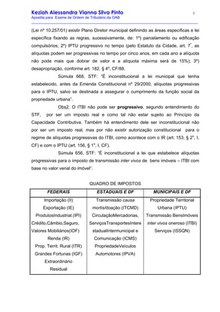 Keziah Alessandra Vianna Silva Pinto 3
Apostila para Exame de Ordem de Tributário da OAB
_________________________________________________________________________________
(Lei nº 10.257/01) existir Plano Diretor municipal definindo as áreas específicas e lei
específica fixando as regras, sucessivamente, de: 1º) parcelamento ou edificação
compulsórios; 2º) IPTU progressivo no tempo (pelo Estatuto da Cidade, art. 7º
, as
alíquotas podem ser progressivas no tempo por cinco anos, em cada ano a alíquota
não pode mais que dobrar de valor e a alíquota máxima será de 15%); 3º)
desapropriação, conforme art. 182, § 4º, CF/88.
Súmula 668, STF: “É inconstitucional a lei municipal que tenha
estabelecido, antes da Emenda Constitucional nº 29/2000, alíquotas progressivas
para o IPTU, salvo se destinada a assegurar o cumprimento da função social da
propriedade urbana”.
Obs2: O ITBI não pode ser progressivo, segundo entendimento do
STF, por ser um imposto real e como tal não estar sujeito ao Princípio da
Capacidade Contributiva. Também há entendimento dele ser inconstitucional não
por ser um imposto real, mas por não existir autorização constitucional para o
regime de alíquotas progressivas do ITBI, como acontece com o IR (art. 153, § 2o
, I,
CF) e com o IPTU (art. 156, § 1o
, I, CF).
Súmula 656, STF: “É inconstitucional a lei que estabelece alíquotas
progressivas para o imposto de transmissão inter vivos de bens imóveis – ITBI com
base no valor venal do imóvel”.
QUADRO DE IMPOSTOS
FEDERAIS ESTADUAIS E DF MUNICIPAIS E DF
Importação (II)
Exportação (IE)
ProdutosIndustrial.(IPI)
Crédito,Câmbio,Seguro,
Valores Mobiliários(IOF)
Renda (IR)
Prop. Territ. Rural (ITR)
Grandes Fortunas (IGF)
Extraordinário
Residual
Transmissão causa
mortis/doação (ITCMD)
CirculaçãoMercadorias,
ServiçosTransportesIntere
stadualIntermunicipal e
Comunicação (ICMS)
PropriedadeVeículos
Automotores (IPVA)
Propriedade Territorial
Urbana (IPTU)
Transmissão BensImóveis
inter vivos oneroso (ITBI)
Serviços (ISSQN)
 