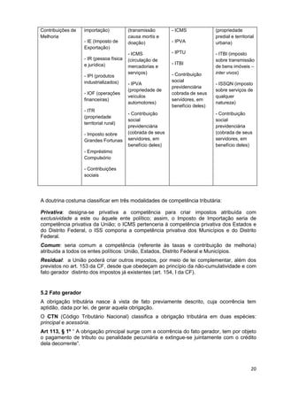 Contribuições de   importação)           (transmissão       - ICMS             (propriedade
Melhoria                                 causa mortis e                        predial e territorial
                   - IE (Imposto de      doação)            - IPVA             urbana)
                   Exportação)
                                         - ICMS             - IPTU             - ITBI (imposto
                   - IR (pessoa física   (circulação de                        sobre transmissão
                   e jurídica)                              - ITBI
                                         mercadorias e                         de bens imóveis –
                                         serviços)          - Contribuição     inter vivos)
                   - IPI (produtos
                   industrializados)                        social
                                         - IPVA                                - ISSQN (imposto
                                                            previdenciária
                                         (propriedade de                       sobre serviços de
                   - IOF (operações                         cobrada de seus
                                         veículos                              qualquer
                   financeiras)                             servidores, em
                                         automotores)                          natureza)
                                                            benefício deles)
                   - ITR
                                         - Contribuição                        - Contribuição
                   (propriedade
                                         social                                social
                   territorial rural)
                                         previdenciária                        previdenciária
                   - Imposto sobre       (cobrada de seus                      (cobrada de seus
                   Grandes Fortunas      servidores, em                        servidores, em
                                         benefício deles)                      benefício deles)
                   - Empréstimo
                   Compulsório

                   - Contribuições
                   sociais




A doutrina costuma classificar em três modalidades de competência tributária:

Privativa: designa-se privativa a competência para criar impostos atribuída com
exclusividade a este ou àquele ente político; assim, o Imposto de Importação seria de
competência privativa da União; o ICMS pertenceria á competência privativa dos Estados e
do Distrito Federal, o ISS comporia a competência privativa dos Municípios e do Distrito
Federal.
Comum: seria comum a competência (referente às taxas e contribuição de melhoria)
atribuida a todos os entes políticos: União, Estados, Distrito Federal e Municípios.
Residual: a União poderá criar outros impostos, por meio de lei complementar, além dos
previstos no art. 153 da CF, desde que obedeçam ao princípio da não-cumulatividade e com
fato gerador distinto dos impostos já existentes (art. 154, I da CF).


5.2 Fato gerador
A obrigação tributária nasce à vista de fato previamente descrito, cuja ocorrência tem
aptidão, dada por lei, de gerar aquela obrigação.
O CTN (Código Tributário Nacional) classifica a obrigação tributária em duas espécies:
principal e acessória.
Art 113, § 1º “ A obrigação principal surge com a ocorrência do fato gerador, tem por objeto
o pagamento de tributo ou penalidade pecuniária e extingue-se juintamente com o crédito
dela decorrente”.



                                                                                                  20
 