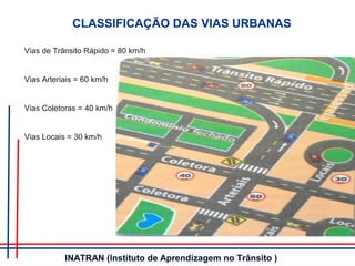 CLASSIFICAÇÃO DAS VIAS URBANAS
Vias de Trânsito Rápido = 80 km/h
Vias Arteriais = 60 km/h
Vias Coletoras = 40 km/h
Vias Locais = 30 km/h
INATRAN (Instituto de Aprendizagem no Trânsito )
 