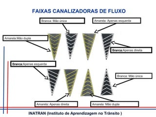 FAIXAS CANALIZADORAS DE FLUXO
Amarela:Mão dupla
Branca: Mão única Amarela: Apenas esquerda
Amarela: Mão duplaAmarela:: Apenas direita
Branca:Branca:Apenas direita
Branca: Mão única
Branca:Branca:Apenas esquerda
INATRAN (Instituto de Aprendizagem no Trânsito )
 