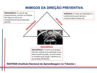 INIMIGOS DA DIREÇÃO PREVENTIVA
IM
PRUDÊNCIA
IM
PERÍCIA
NEGLIGÊNCIA
IMPRUDÊNCIA: É o ato de agir
perigosamente, consiste na violação
das regras ou leis é um
comportamento de precipitação.
(ATIVO)
IMPERÍCIA: É a falta de habilidade ou
conhecimento para realizar a
contento determinado ato.
NEGLIGÊNCIA: É o termo que designa
falta de cuidado ou de aplicação numa
determinada situação, caracterizando-
se também pela inação, indolência ou
passividade.(PASSIVO)
INATRAN (Instituto Nacional de Aprendizagem no Trânsito )
 