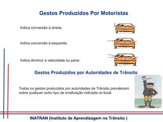 Gestos Produzidos Por Motoristas
Indica diminuir a velocidade ou parar.
Indica conversão à direita.
Indica conversão à esquerda.
Gestos Produzidos por Autoridades de Trânsito
Todos os gestos produzidos por autoridades de Trânsito prevalecem
sobre qualquer outro tipo de sinalização indicada no local.
INATRAN (Instituto de Aprendizagem no Trânsito )
 