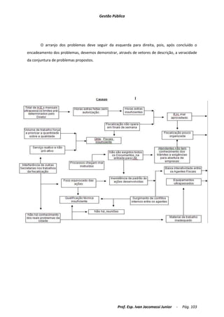 Apostila disciplina completa