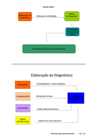 Apostila disciplina completa