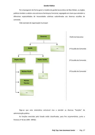 Apostila disciplina completa