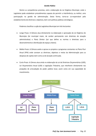 Apostila disciplina completa