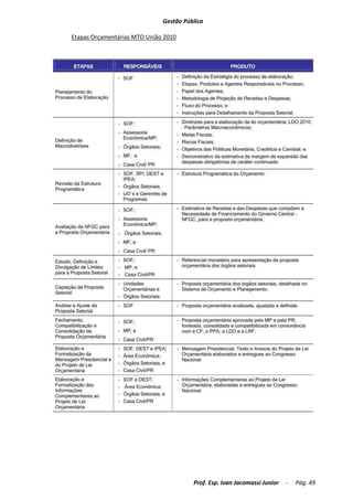 Apostila disciplina completa