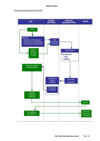 Apostila disciplina completa