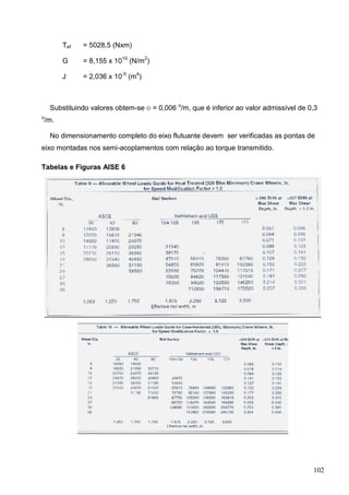 102
Tef = 5028,5 (Nxm)
G = 8,155 x 1010
(N/m2
)
J = 2,036 x 10-5
(m4
)
Substituindo valores obtem-se  = 0,006 o
/m, que é inferior ao valor admissível de 0,3
o
/m.
No dimensionamento completo do eixo flutuante devem ser verificadas as pontas de
eixo montadas nos semi-acoplamentos com relação ao torque transmitido.
Tabelas e Figuras AISE 6
 
