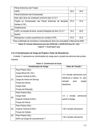 112
Fibras Extremas sob Tração
0,60Fy 22,0 30,0
Fibras Extremas sob Compressão
Este valor deve ser analisado conforme item 3.3.3.7
Tração ou Compressão nas Fibras Extremas de Secções
Sólidas 0,75Fy
27,0 37,5
(6)
Cisalhamento
0,40Fy na secção da alma, exceto limitações do item 3.3.3.7 14,4 20,0
(7)
Apoios
Diafragmas e outras superfícies em contato 0,75Fy 27,0 37,5
Para a definição de conceitos e nomeclaturas deve ser consultado o Manual da AISC
Tabela 10: Tensões Admissíveis para Aço ASTM A36 e ASTM A572 Grau 50 – (ksi)
1 kgf/cm
2
= 14,223 lb/pol
2
(psi)
3.3.3.3 Combinações de Carga de Projeto e Fator de Resistência:
A tabela 11 apresenta as combinações de carga para o projeto da estrutura das pontes
rolantes.
Tabela 11: Combinações de Carga
Combinação de Carga Fator de Tensão *
(1)
Peso Próprio (WB)
Carga Móvel (WL+WT)
Impacto Vertical (0,2WL)
Carga de Vento em Serviço
Forças de Inércia
Carga Axial
Forças de Distorção
1,0 x tensão admissível com
referência à tabela 10, sem
redução para cargas
repetitivas
(2)
Peso Próprio (WB)
Carga Axial
Impacto Vertical (0,2WL)
Forças de Inércia
1,0 x tensão admissível
quanto à fadiga
(3)
Peso Próprio (WB)
Impacto Vertical (0,2WL)
Forças de Colisão
1,50 x tensão admissível
(4) Peso Próprio (WB)
200% da Carga de Levantamento **
1,50 x tensão admissível
 