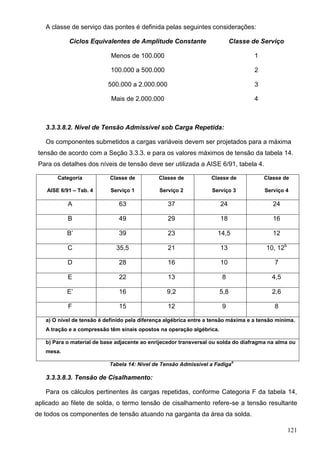 121
A classe de serviço das pontes é definida pelas seguintes considerações:
Ciclos Equivalentes de Amplitude Constante Classe de Serviço
Menos de 100.000 1
100.000 a 500.000 2
500.000 a 2.000.000 3
Mais de 2.000.000 4
3.3.3.8.2. Nível de Tensão Admissível sob Carga Repetida:
Os componentes submetidos a cargas variáveis devem ser projetados para a máxima
tensão de acordo com a Seção 3.3.3. e para os valores máximos de tensão da tabela 14.
Para os detalhes dos níveis de tensão deve ser utilizada a AISE 6/91, tabela 4.
Categoria
AISE 6/91 – Tab. 4
Classe de
Serviço 1
Classe de
Serviço 2
Classe de
Serviço 3
Classe de
Serviço 4
A 63 37 24 24
B 49 29 18 16
B’ 39 23 14,5 12
C 35,5 21 13 10, 12b
D 28 16 10 7
E 22 13 8 4,5
E’ 16 9,2 5,8 2,6
F 15 12 9 8
a) O nível de tensão é definido pela diferença algébrica entre a tensão máxima e a tensão mínima.
A tração e a compressão têm sinais opostos na operação algébrica.
b) Para o material de base adjacente ao enrijecedor transversal ou solda do diafragma na alma ou
mesa.
Tabela 14: Nível de Tensão Admissível a Fadiga
a
3.3.3.8.3. Tensão de Cisalhamento:
Para os cálculos pertinentes às cargas repetidas, conforme Categoria F da tabela 14,
aplicado ao filete de solda, o termo tensão de cisalhamento refere-se a tensão resultante
de todos os componentes de tensão atuando na garganta da área da solda.
 