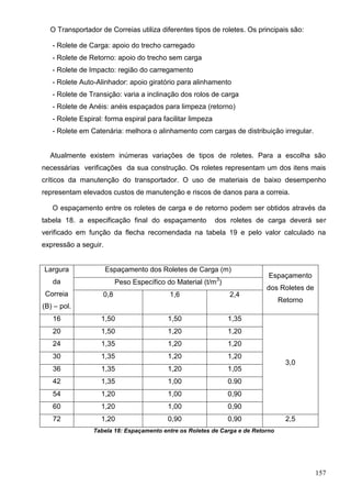 157
O Transportador de Correias utiliza diferentes tipos de roletes. Os principais são:
- Rolete de Carga: apoio do trecho carregado
- Rolete de Retorno: apoio do trecho sem carga
- Rolete de Impacto: região do carregamento
- Rolete Auto-Alinhador: apoio giratório para alinhamento
- Rolete de Transição: varia a inclinação dos rolos de carga
- Rolete de Anéis: anéis espaçados para limpeza (retorno)
- Rolete Espiral: forma espiral para facilitar limpeza
- Rolete em Catenária: melhora o alinhamento com cargas de distribuição irregular.
Atualmente existem inúmeras variações de tipos de roletes. Para a escolha são
necessárias verificações da sua construção. Os roletes representam um dos itens mais
críticos da manutenção do transportador. O uso de materiais de baixo desempenho
representam elevados custos de manutenção e riscos de danos para a correia.
O espaçamento entre os roletes de carga e de retorno podem ser obtidos através da
tabela 18. a especificação final do espaçamento dos roletes de carga deverá ser
verificado em função da flecha recomendada na tabela 19 e pelo valor calculado na
expressão a seguir.
Largura
da
Correia
(B) – pol.
Espaçamento dos Roletes de Carga (m)
Espaçamento
dos Roletes de
Retorno
Peso Específico do Material (t/m3
)
0,8 1,6 2,4
16 1,50 1,50 1,35
3,0
20 1,50 1,20 1,20
24 1,35 1,20 1,20
30 1,35 1,20 1,20
36 1,35 1,20 1,05
42 1,35 1,00 0.90
54 1,20 1,00 0,90
60 1,20 1,00 0,90
72 1,20 0,90 0,90 2,5
Tabela 18: Espaçamento entre os Roletes de Carga e de Retorno
 