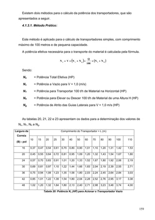 159
Existem dois métodos para o cálculo da potência dos transportadores, que são
apresentados a seguir.
4.1.3.1. Método Prático:
Este método é aplicado para o cálculo de transportadores simples, com comprimento
máximo de 100 metros e de pequena capacidade.
A potência efetiva necessária para o transporte do material é calculada pela fórmula.
   h1gve
NN
100
Q
NNVN 
Sendo:
Ne = Potência Total Efetiva (HP)
Nv = Potência a Vazio para V = 1,0 (m/s)
N1 = Potência para Transportar 100 t/h de Material na Horizontal (HP)
Nh = Potência para Elevar ou Descer 100 t/h de Material de uma Altura H (HP)
Ng = Potência de Atrito das Guias Laterais para V = 1,0 m/s (HP)
As tabelas 20, 21, 22 e 23 apresentam os dados para a determinação dos valores de
Nv, N1, Nh e Ng.
Largura da
Correia
(B) - pol
Comprimento do Transportador = L (m)
10 15 20 25 30 40 50 60 70 80 90 100 110
16 0,37 0,47 0,54 0,61 0,70 0,80 0,90 1,01 1,10 1,20 1,31 1,42 1,53
20 0,45 0,55 0,64 0,72 0,81 0,95 1,09 1,20 1,32 1,43 1,54 1,67 1,80
24 0,57 0,70 0,83 0,91 1,01 1,20 1,33 1,52 1,67 1,80 1,92 2,06 2,19
30 0,69 0,81 0,97 1,10 1,22 1,44 1,66 1,83 2,04 2,19 2,39 2,55 2,71
36 0,75 0,94 1,08 1,23 1,35 1,58 1,80 2,03 2,24 2,45 2,64 2,84 3,03
42 0,85 1,01 1,22 1,39 1,54 1,80 2,04 2,28 2,52 2,76 2,95 3,17 3,38
48 1,02 1,20 1,32 1,64 1,80 2,13 2,40 2,71 2,98 3,23 3,48 3,74 4,00
Tabela 20: Potência Nv (HP) para Acionar o Transportador Vazio
 