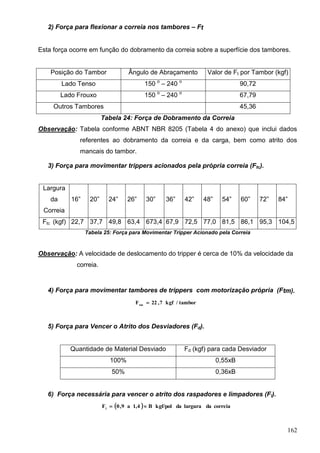 162
2) Força para flexionar a correia nos tambores – Ft
Esta força ocorre em função do dobramento da correia sobre a superfície dos tambores.
Posição do Tambor Ângulo de Abraçamento Valor de Ft por Tambor (kgf)
Lado Tenso 150 o
– 240 o
90,72
Lado Frouxo 150 o
– 240 o
67,79
Outros Tambores 45,36
Tabela 24: Força de Dobramento da Correia
Observação: Tabela conforme ABNT NBR 8205 (Tabela 4 do anexo) que inclui dados
referentes ao dobramento da correia e da carga, bem como atrito dos
mancais do tambor.
3) Força para movimentar trippers acionados pela própria correia (Ftc).
Largura
da
Correia
16” 20” 24” 26” 30” 36” 42” 48” 54” 60” 72” 84”
Ftc (kgf) 22,7 37,7 49,8 63,4 673,4 67,9 72,5 77,0 81,5 86,1 95,3 104,5
Tabela 25: Força para Movimentar Tripper Acionado pela Correia
Observação: A velocidade de deslocamento do tripper é cerca de 10% da velocidade da
correia.
4) Força para movimentar tambores de trippers com motorização própria (Ftm).
tambor/kgf7,22Ftm

5) Força para Vencer o Atrito dos Desviadores (Fd).
Quantidade de Material Desviado Fd (kgf) para cada Desviador
100% 0,55xB
50% 0,36xB
6) Força necessária para vencer o atrito dos raspadores e limpadores (Fl).
  correiadalarguradakgf/polB1,4a9,0Fl

 