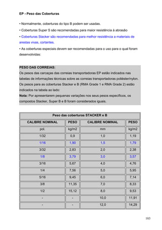 183
EP - Peso das Coberturas
• Normalmente, coberturas do tipo B podem ser usadas.
• Coberturas Super S são recomendadas para maior resistência à abrasão
• Coberturas Stacker são recomendadas para melhor resistência a materiais de
arestas vivas, cortantes.
• As coberturas especiais devem ser recomendadas para o uso para o qual foram
desenvolvidas:
PESO DAS CORREIAS:
Os pesos das carcaças das correias transportadoras EP estão indicados nas
tabelas de informações técnicas sobre as correias transportadoras poliéster/nylon.
Os pesos para as coberturas Stacker e B (RMA Grade 1 e RMA Grade 2) estão
indicados na tabela ao lado:
Nota: Por apresentarem pequenas variações nos seus pesos específicos, os
compostos Stacker, Super B e B foram considerados iguais.
Peso das coberturas STACKER e B
CALIBRE NOMINAL PESO CALIBRE NOMINAL PESO
pol. kg/m2 mm kg/m2
1/32 0,9 1,0 1,19
1/16 1,90 1,5 1,79
3/32 2,83 2,0 2,38
1/8 3,79 3,0 3,57
3/16 5,67 4,0 4,76
1/4 7,56 5,0 5,95
5/16 9,45 6,0 7,14
3/8 11,35 7,0 8,33
1/2 15,12 8,0 9,53
- - 10,0 11,91
- - 12,0 14,29
 
