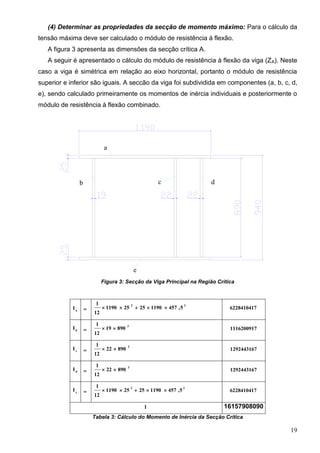 19
(4) Determinar as propriedades da secção de momento máximo: Para o cálculo da
tensão máxima deve ser calculado o módulo de resistência à flexão.
A figura 3 apresenta as dimensões da secção crítica A.
A seguir é apresentado o cálculo do módulo de resistência à flexão da viga (ZA). Neste
caso a viga é simétrica em relação ao eixo horizontal, portanto o módulo de resistência
superior e inferior são iguais. A seccão da viga foi subdividida em componentes (a, b, c, d,
e), sendo calculado primeiramente os momentos de inércia individuais e posteriormente o
módulo de resistência à flexão combinado.
a
b c d
e
Figura 3: Secção da Viga Principal na Região Crítica
a
I 
22
5,457119025251190
12
1
 6228410417
b
I 
3
89019
12
1
 1116200917
c
I 
3
89022
12
1
 1292443167
d
I 
3
89022
12
1
 1292443167
e
I 
22
5,457119025251190
12
1
 6228410417
I 16157908090
Tabela 3: Cálculo do Momento de Inércia da Secção Crítica
 