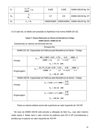 30
K1 v
p
K
126000
dn


0,025 0,005 AGMA 420.04 fig. C4
K2
m
K
F
3,7 6,9 AGMA 420.04 fig. C7
K3 Laf
KS  49000/42800 49000/42800 AGMA 420.04 fig. C9
(1) O valor de J é obtido com precisão no Apêndice A da norma AGMA 221.02.
Tabela 7: Valores Referentes ao Cálculo de Resistência à Fadiga
AGMA 420.04 e AGMA 221.02
Substituindo os valores nas fórmulas tem-se:
Primeiro Par
AGMA 221.02. Capacidade de Potência pela Resistência do Dente – Fadiga
- Pinhão: 11
149000
115,41
42,0
5,1
724,4
0,1126000
85,08875,3900
Paf








(HP)75,371Paf

- Engrenagem: 11
142800
115,41
58,0
5,1
724,4
1126000
85,0624,2179,161
Paf








(HP)40,448Paf

AGMA 420.04. Capacidade de Potência pela Resistência do Dente - Fadiga
- Pinhão: 115,4
42,0
490007,3025,0Paf

(HP)60,462Paf

- Engrenagem 115,4
58,0
428007,3025,0Paf

(HP)00,558Paf

Todos os valores obtidos acima são superiores ao valor requerido de 104 HP.
No caso da AGMA 420.04 está previsto a utilização do fator CSF, cujo valor máximo
neste casoé 2. Neste caso o valor mínimo de potência será 231,3 HP (considerando o
pinhão) que é superior ao valor requerido de 104 HP.
 