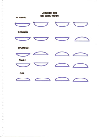 JOGO DE OBI
              (OBI OLOJU MERlN)




OKANRAN

          r
aYAN
                 ='
                 ;;1'
          "
 