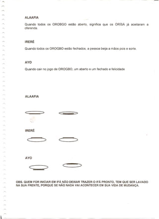"""
,-...
r"


'""'

/""'.
              ALAAFIA

 """'
              Quando todos os OROBGO     estao aberto, significa   que os ORisA   ja aceitaram   a
 """'         oferenda.
 r--.

 ,.--.
              IRERE




                c
                                     c         :>

         08S. QUEM FOR INICIAR EM IFA NAO DEIXAR TRAZER 0 IFA PRONTO, TEM QUE SER LAVADO
         NA SUA FRENTE, PORQUE SE NAO NADA VAl ACONTECER EM SUA VIDA DE MUDANCA.
 