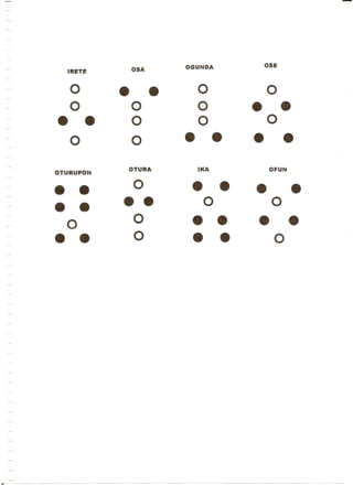 ~
-....
"-
'"

""'
                              OGUNDA       OSE
~.
              IRETE   OSA


              0       e e        0         0

           e e
              0       0
                      0
                                 0
                                 0     -   0
                                                 e
 ......•
              0       0       e e      e e
r-


                      OTURA      IKA        OF UN
           OTURUPON




-"
           e e
           e- --
                       0       e e
                                  0
                                       e
                                            0       -
~

              0        0       e e     e e
           --
~
/"                     0       e e           0
 