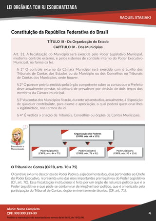 Proibida a reprodução não autorizada nos termos da lei 9.610, de 19/02/98.
Aluno: Nome Completo
Aluno: Nome Completo
CPF: 999.999.999-99
CPF: 999.999.999-99
RAQUEL STASIAKI
4
LEI ORGÂNICA TCM RJ esquematizada
Entendendo e
Memorizando
Constituição da República Federativa do Brasil
TÍTULO III - Da Organização do Estado
CAPÍTULO IV - Dos Municípios
Art. 31. A fiscalização do Município será exercida pelo Poder Legislativo Municipal,
mediante controle externo, e pelos sistemas de controle interno do Poder Executivo
Municipal, na forma da lei.
§ 1º O controle externo da Câmara Municipal será exercido com o auxílio dos
Tribunais de Contas dos Estados ou do Município ou dos Conselhos ou Tribunais
de Contas dos Municípios, onde houver.
§ 2º O parecer prévio, emitido pelo órgão competente sobre as contas que o Prefeito
deve anualmente prestar, só deixará de prevalecer por decisão de dois terços dos
membros da Câmara Municipal.
§ 3ºAs contas dos Municípios ficarão, durante sessenta dias, anualmente, à disposição
de qualquer contribuinte, para exame e apreciação, o qual poderá questionar-lhes
a legitimidade, nos termos da lei.
§ 4º É vedada a criação de Tribunais, Conselhos ou órgãos de Contas Municipais.
O Tribunal de Contas (CRFB, arts. 70 a 75)
O controle externo das contas do PoderPúblico, especialmente daquelas pertinentes ao Chefe
do Poder Executivo, representa uma das mais importantes prerrogativas do Poder Legislativo
(CF, art. 70). Essa fiscalização institucional é feita por um órgão de natureza política que é o
Poder Legislativo e que pode se contaminar de inegável teor político, que é amenizado pela
participação do Tribunal de Contas, órgão eminentemente técnico. (CF, art. 71).
Organização dos Poderes
(CRFB, arts. 44 a 135)
Poder Executivo
(CRFB, arts. 76 a 91)
Poder Judiciário
(CRFB, arts. 92 a 126)
Poder Legislativo
(CRFB, arts. 44 a 75)
Organização dos Poderes
(CRFB, arts. 44 a 135)
Poder Executivo
(CRFB, arts. 76 a 91)
Poder Judiciário
(CRFB, arts. 92 a 126)
Poder Legislativo
(CRFB, arts. 44 a 75)
 