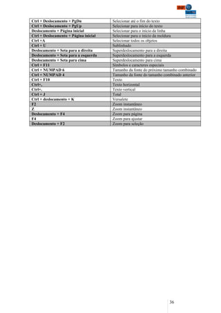 Ctrl + Deslocamento + PgDn             Selecionar até o fim do texto
Ctrl + Deslocamento + PgUp             Selecionar para início do texto
Deslocamento + Página inicial          Selecionar para o início da linha
Ctrl + Deslocamento + Página inicial   Selecionar para o início da moldura
Ctrl +A                                Selecionar todos os objetos
Ctrl + U                               Sublinhado
Deslocamento + Seta para a direita     Superdeslocamento para a direita
Deslocamento + Seta para a esquerda    Superdeslocamento para a esquerda
Deslocamento + Seta para cima          Superdeslocamento para cima
Ctrl + F11                             Símbolos e caracteres especiais
Ctrl + NUMPAD 6                        Tamanho da fonte do próximo tamanho combinado
Ctrl + NUMPAD 4                        Tamanho da fonte do tamanho combinado anterior
Ctrl + F10                             Texto
Ctrl+,                                 Texto horizontal
Ctrl+.                                 Texto vertical
Ctrl + J                               Total
Ctrl + deslocamento + K                Versalete
F2                                     Zoom instantâneo
Z                                      Zoom instantâneo
Deslocamento + F4                      Zoom para página
F4                                     Zoom para ajustar
Deslocamento + F2                      Zoom para seleção




                                                                      36
 