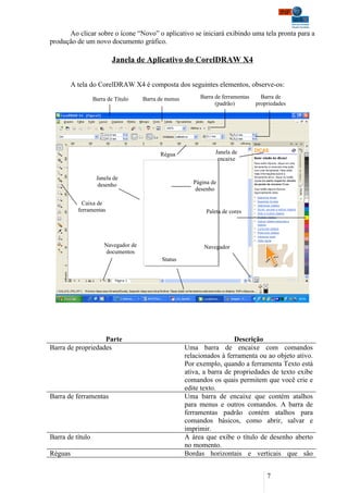 Ao clicar sobre o ícone “Novo” o aplicativo se iniciará exibindo uma tela pronta para a
produção de um novo documento gráfico.

                          Janela de Aplicativo do CorelDRAW X4

         A tela do CorelDRAW X4 é composta dos seguintes elementos, observe-os:

                  Barra de Título    Barra de menus        Barra de ferramentas     Barra de
                                                                 (padrão)         propriedades




                                           Régua                 Janela de
                                                                  encaixe


                   Janela de
                    desenho                              Página de
                                                          desenho

             Caixa de
           ferramentas                                        Paleta de cores




                      Navegador de                           Navegador
                       documentos
                                            Status




                   Parte                                                Descrição
Barra de propriedades                                 Uma barra de encaixe com comandos
                                                      relacionados à ferramenta ou ao objeto ativo.
                                                      Por exemplo, quando a ferramenta Texto está
                                                      ativa, a barra de propriedades de texto exibe
                                                      comandos os quais permitem que você crie e
                                                      edite texto.
Barra de ferramentas                                  Uma barra de encaixe que contém atalhos
                                                      para menus e outros comandos. A barra de
                                                      ferramentas padrão contém atalhos para
                                                      comandos básicos, como abrir, salvar e
                                                      imprimir.
Barra de título                                       A área que exibe o título de desenho aberto
                                                      no momento.
Réguas                                                Bordas horizontais e verticais que são


                                                                                      7
 