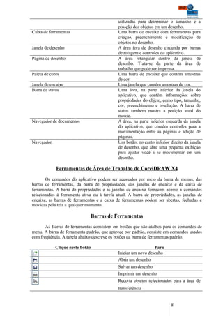 utilizadas para determinar o tamanho e a
                                             posição dos objetos em um desenho.
Caixa de ferramentas                         Uma barra de encaixe com ferramentas para
                                             criação, preenchimento e modificação de
                                             objetos no desenho.
Janela de desenho                            A área fora de desenho circunda por barras
                                             de rolagem e controles do aplicativo.
Página de desenho                            A área retangular dentro da janela de
                                             desenho. Trata-se da parte da área de
                                             trabalho que pode ser impressa.
Paleta de cores                              Uma barra de encaixe que contém amostras
                                             de cor.
Janela de encaixe                            Uma janela que contém amostras de cor.
Barra de status                              Uma área, na parte inferior da janela do
                                             aplicativo, que contém informações sobre
                                             propriedades do objeto, como tipo, tamanho,
                                             cor, preenchimento e resolução. A barra de
                                             status também mostra a posição atual do
                                             mouse.
Navegador de documentos                      A área, na parte inferior esquerda da janela
                                             do aplicativo, que contém controles para a
                                             movimentação entre as páginas e adição de
                                             páginas.
Navegador                                    Um botão, no canto inferior direito da janela
                                             de desenho, que abre uma pequena exibição
                                             para ajudar você a se movimentar em um
                                             desenho.

             Ferramentas de Área de Trabalho do CorelDRAW X4

       Os comandos do aplicativo podem ser acessados por meio da barra de menus, das
barras de ferramentas, da barra de propriedades, das janelas de encaixe e da caixa de
ferramentas. A barra de propriedades e as janelas de encaixe fornecem acesso a comandos
relacionados à ferramenta ativa ou à tarefa atual. A barra de propriedades, as janelas de
encaixe, as barras de ferramentas e a caixa de ferramentas podem ser abertas, fechadas e
movidas pela tela a qualquer momento.

                                  Barras de Ferramentas

       As Barras de ferramentas consistem em botões que são atalhos para os comandos de
menu. A barra de ferramenta padrão, que aparece por padrão, consiste em comandos usados
com freqüência. A tabela abaixo descreve os botões da barra de ferramentas padrão.

             Clique neste botão                                 Para
                                             Iniciar um novo desenho
                                             Abrir um desenho
                                             Salvar um desenho
                                             Imprimir um desenho
                                             Recorta objetos selecionados para a área de
                                             transferência


                                                                         8
 