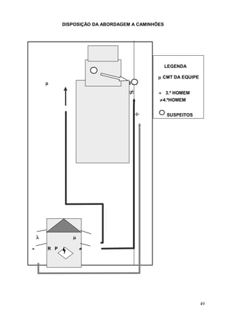 DISPOSIÇÃO DA ABORDAGEM A CAMINHÕES
LEGENDA
µ CMT DA EQUIPE
µ λ MOTORISTA
≠ ÷ 3.º HOMEM
≠4.ºHOMEM
÷ SUSPEITOS
λ µ
÷ R P ≠
49
 
