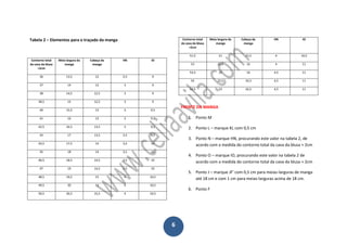 6
Tabela 2 – Elementos para o traçado da manga
Contorno total
da cava da blusa
+2cm
Meia largura da
manga
Cabeça da
manga
HN IO
36 13,5 12 2,5 9
37 14 12 3 9
38 14,5 12,5 3 9
38,5 15 12,5 3 9
40 15,5 13 3 9,5
41 16 13 3 9,5
42,5 16,5 13,5 3 9,5
43 17 13,5 3,5 9,5
44,5 17,5 14 3,5 10
45 18 14 3,5 10
46,5 18,5 14,5 3,5 10
47 19 14,5 3,5 10
48,5 19,5 15 4 10,5
49,5 20 15 4 10,5
50,5 20,5 15,5 4 10,5
Contorno total
da cava da blusa
+2cm
Meia largura da
manga
Cabeça da
manga
HN IO
51,5 21 15,5 4 10,5
53 21,5 16 4 11
53,5 22 16 4,5 11
54 22,5 16,5 4,5 11
54,5 23 16,5 4,5 11
FRENTE DA MANGA
1. Ponto M
2. Ponto L – marque KL com 0,5 cm
3. Ponto N – marque HN, procurando este valor na tabela 2, de
acordo com a medida do contorno total da cava da blusa + 2cm
4. Ponto O – marque IO, procurando este valor na tabela 2 de
acordo com a medida do contorno total da cava da blusa + 2cm
5. Ponto J – marque JF’ com 0,5 cm para meias-larguras de manga
até 18 cm e com 1 cm para meias-larguras acima de 18 cm.
6. Ponto F
 