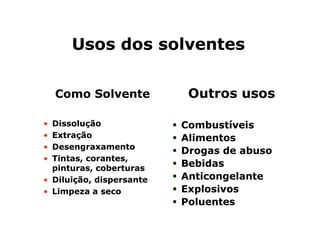 UUssooss ddooss ssoollvveenntteess 
CCoommoo SSoollvveennttee 
• DDiissssoolluuççããoo 
OOuuttrrooss uussooss 
§ CCoommbbuussttíívveeiiss 
• EExxttrraaççããoo 
• DDeesseennggrraaxxaammeennttoo 
• TTiinnttaass,, ccoorraanntteess,, 
ppiinnttuurraass,, ccoobbeerrttuurraass 
• DDiilluuiiççããoo,, ddiissppeerrssaannttee 
• LLiimmppeezzaa aa sseeccoo 
§ AAlliimmeennttooss 
§ DDrrooggaass ddee aabbuussoo 
§ BBeebbiiddaass 
§ AAnnttiiccoonnggeellaannttee 
§ EExxpplloossiivvooss 
§ PPoolluueenntteess 
 