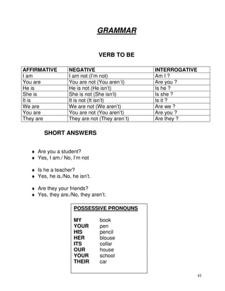 41
GRAMMAR
VERB TO BE
AFFIRMATIVE NEGATIVE INTERROGATIVE
I am I am not (I’m not) Am I ?
You are You are not (You aren´t) Are you ?
He is He is not (He isn’t) Is he ?
She is She is not (She isn’t) Is she ?
It is It is not (It isn’t) Is it ?
We are We are not (We aren’t) Are we ?
You are You are not (You aren’t) Are you ?
They are They are not (They aren´t) Are they ?
SHORT ANSWERS
♦ Are you a student?
♦ Yes, I am./ No, I’m not
♦ Is he a teacher?
♦ Yes, he is./No, he isn’t.
♦ Are they your friends?
♦ Yes, they are./No, they aren’t.
POSSESSIVE PRONOUNS
MY book
YOUR pen
HIS pencil
HER blouse
ITS collar
OUR house
YOUR school
THEIR car
 